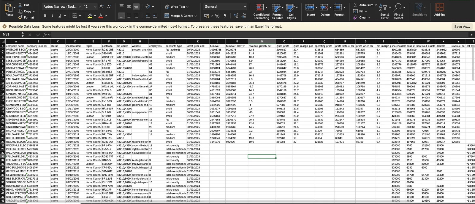 Electrical firms dataset