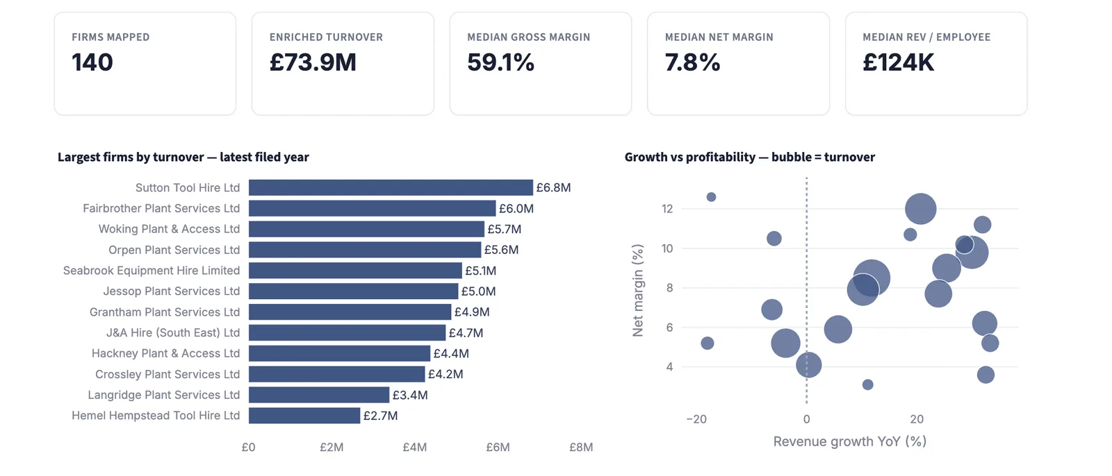 Sector dashboard: market view